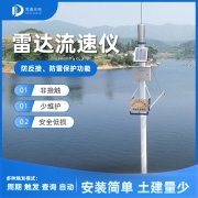 雷达水位计的工作原理是什么？