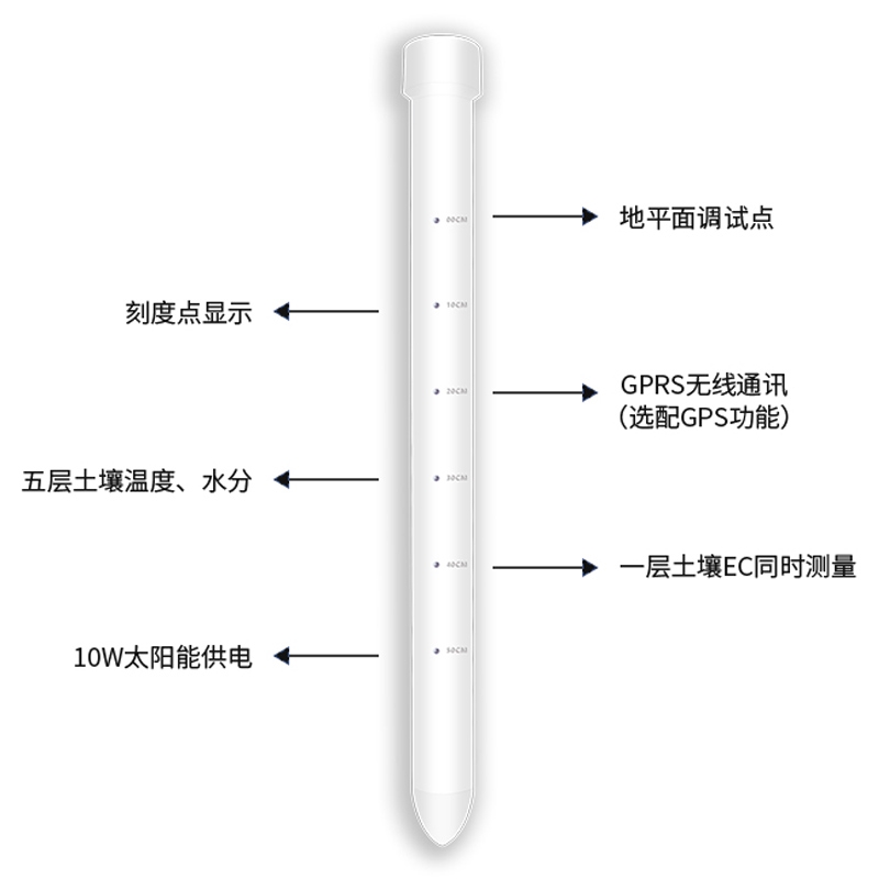 土壤墒情监测仪有什么优势？