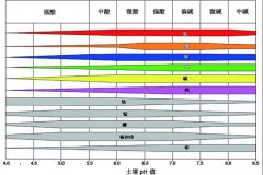 土壤PH速测仪，快速测PH
